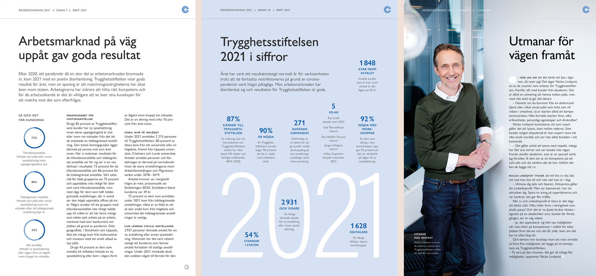 TSN årsredovisning 2021